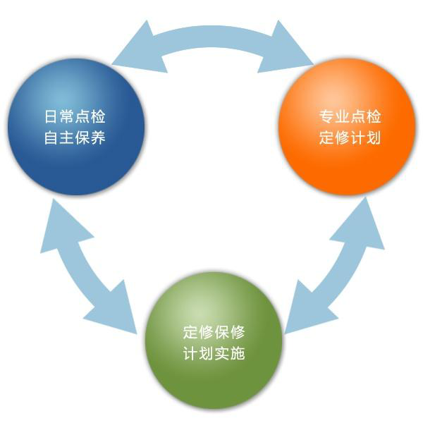 仪器点检.png