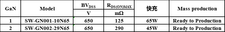 GaN 650V mosfet 快充