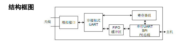 结构图.png