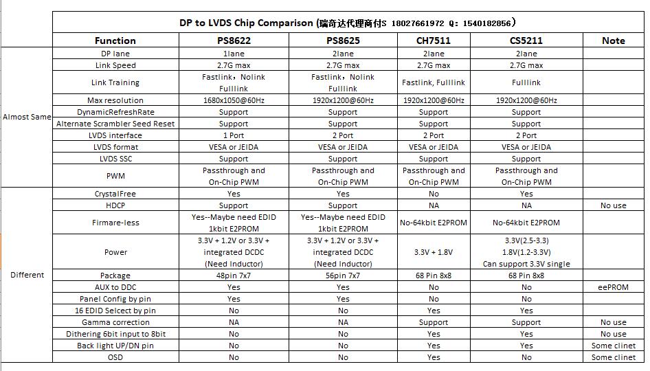 DP转LVDS选型参数对比.jpg