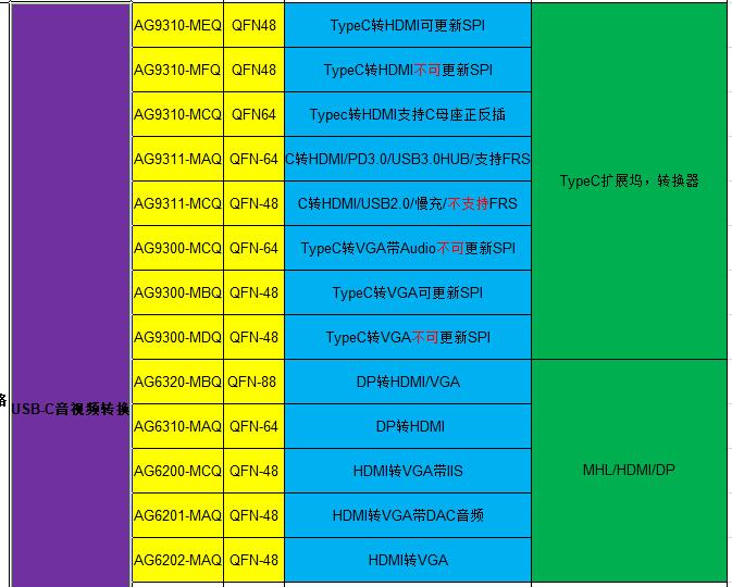 Typec扩展坞_转接器方案选型.jpg