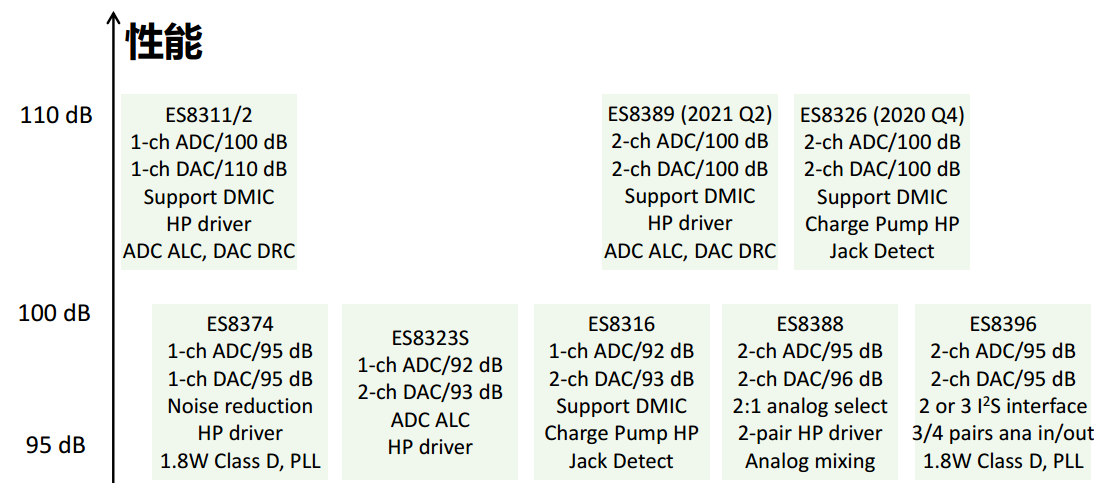 苏州ES7201 _2-ch ADC 2.5x2.5 QFN-12/ ES7202 _2-ch ADC 3x3 QFN-16阅读