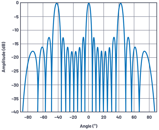 306164 fig-03.jpg