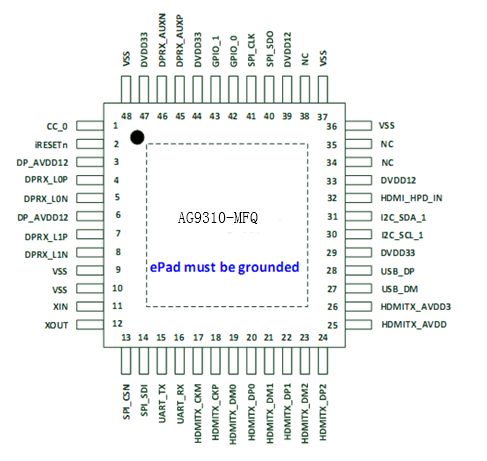 AG9310MFQ管脚图.png
