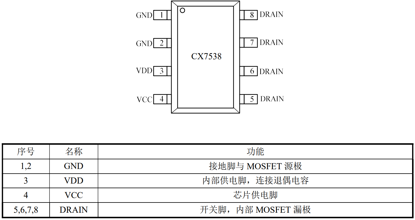 CX7538管脚定义图.png