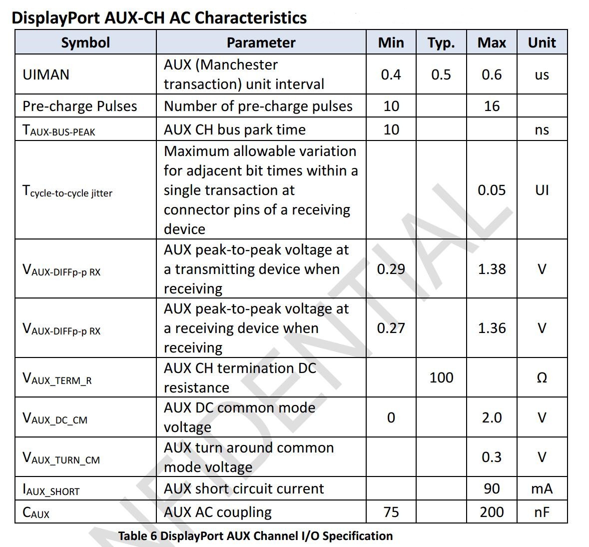 USB PD BMC接收器规范要求_副本.jpg