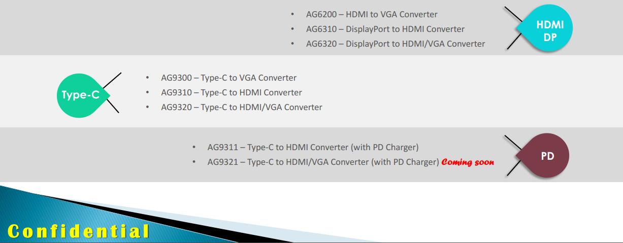 AG9311MAQ低成本typec扩展坞五合一typec转hdmi+usb3.0+pd3.0+3.5耳机方案设计参考电路