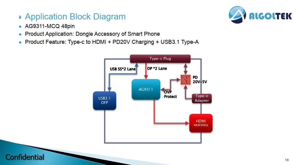 AG9311  48脚结构框图.jpg