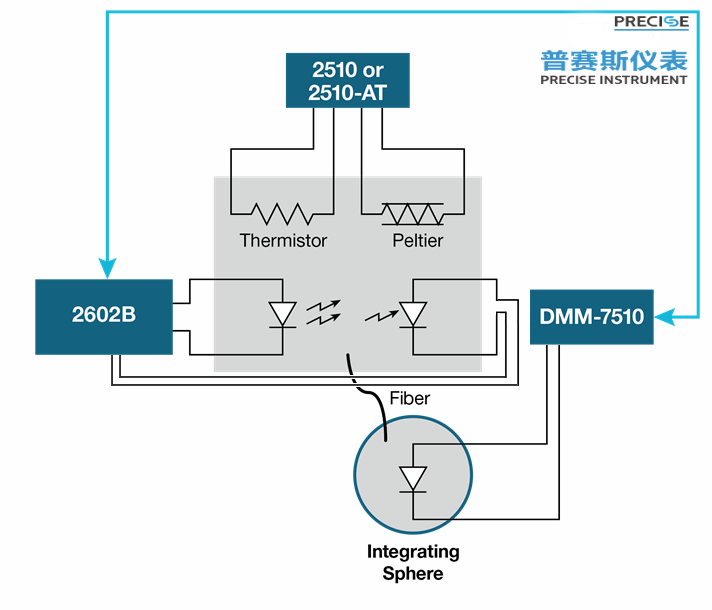 QCW模式的LIV测试框图修改后.png
