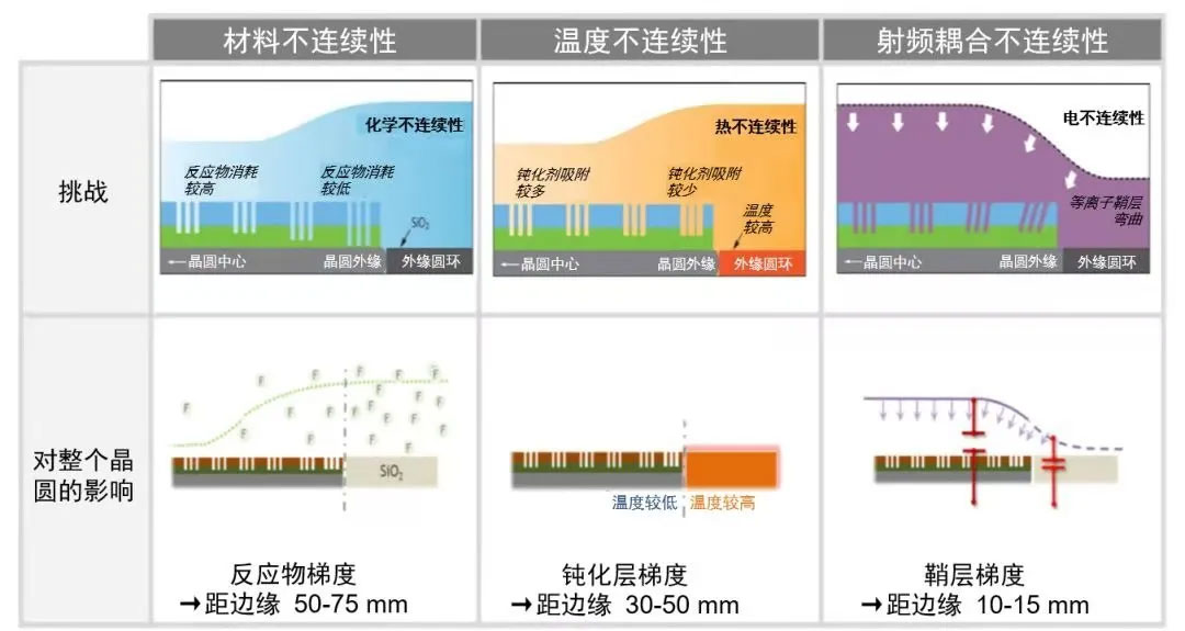 升级MEMS制造：从概念到批量生产