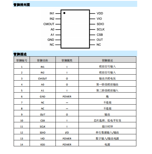 MS91051的引脚图.png