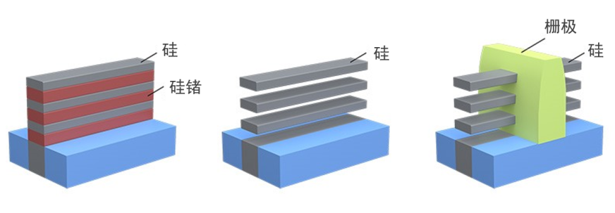 Nerissa Draeger博士：全包围栅极结构将取代FinFET
