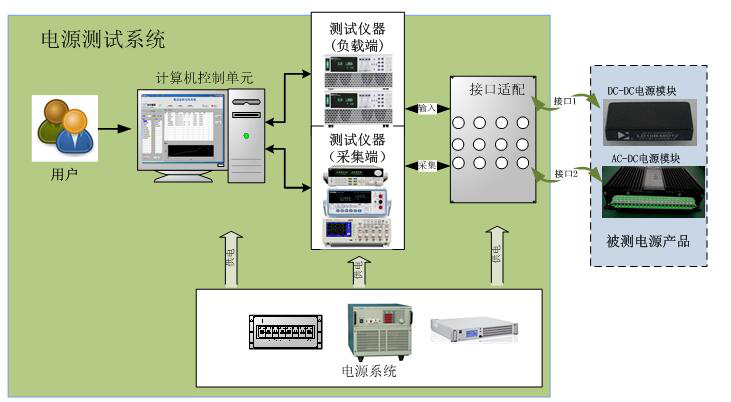 NSAT-8000电源？椴馐韵低惩仄送.png