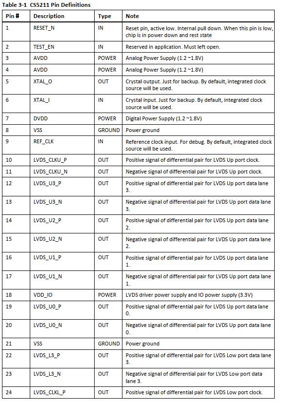 CS5211管脚说明.jpg