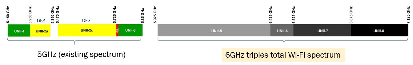 图一 6GHz band.jpg