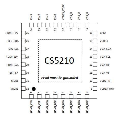 CS5210引脚布局.jpg