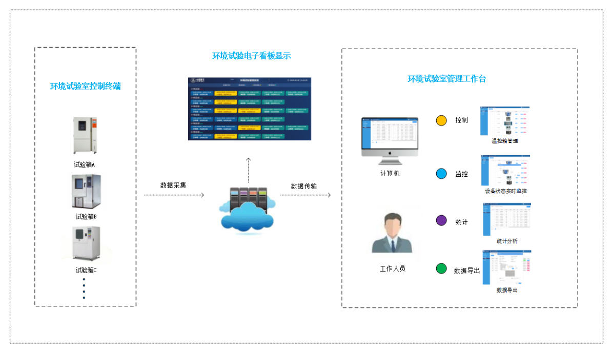 环境实验室-拓扑图.png