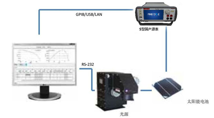 太阳能电池特性表征测试方案搭建图.jpg