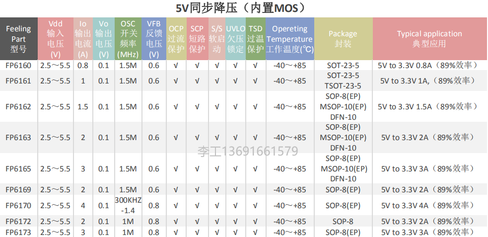 同步降压5V表格.png