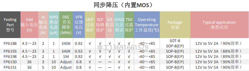 同步降压表格.png