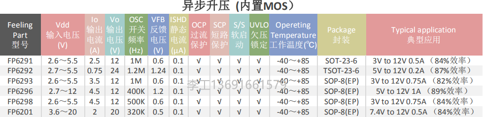 异步升压表格.png