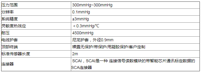 利用光纤压力传感器- FOP-M260监测颅内压的方法介绍