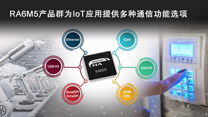 RA6M5产品群为IoT应用提供多.jpg
