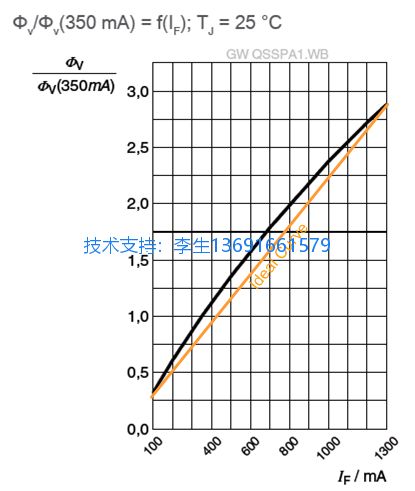 灯具亮度曲线.jpg