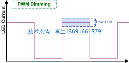 PWM调光误差.jpg