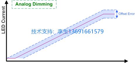 线性调光误差.jpg