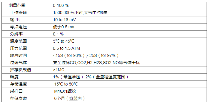 呼吸设备的氧浓度传感装置-MAX-250E