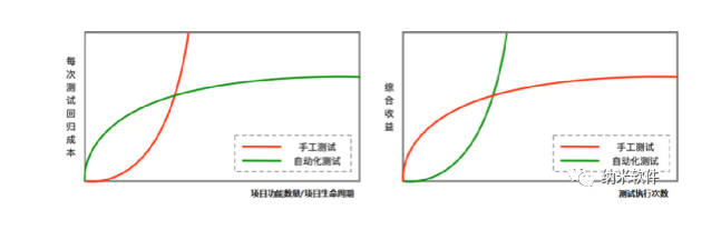自动化.png