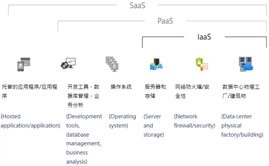 新一代计算中心的赋能技术
