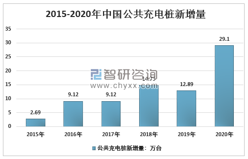 更快速、更安全且更智能的充电桩是如何打造的？