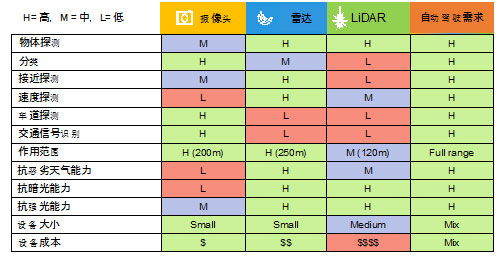 安富利：激光雷达进入量产元年，将加快自动驾驶的商用进程