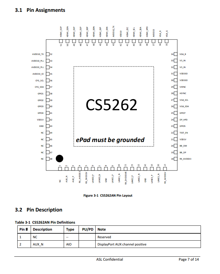 CS5262AN管脚分布.png