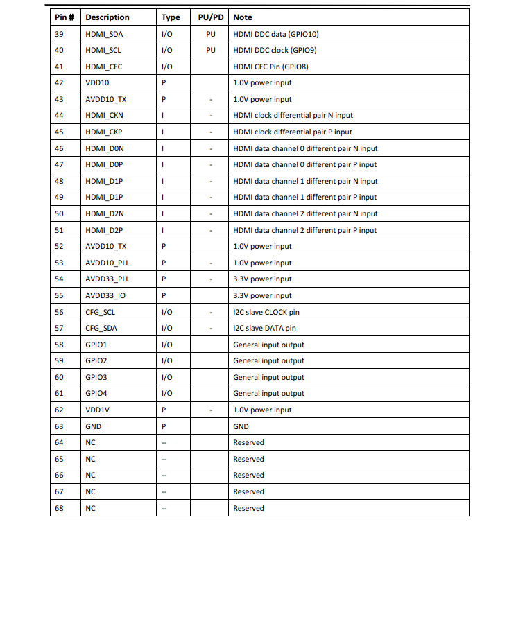 CS5262AN管脚定义2.png