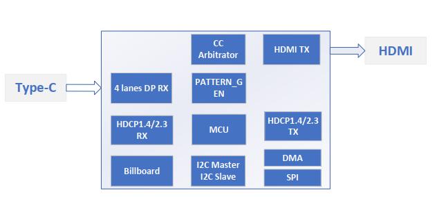 图1-1 CS5265AN框图.jpg