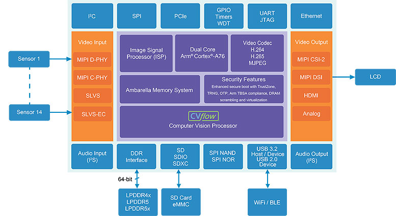 Photo_CV5S-Block-Diagram.jpg