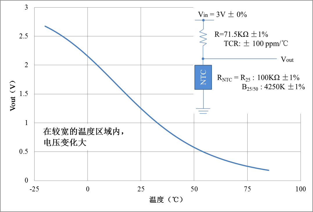 贴片NTC热敏电阻在5G电子设备中的应用
