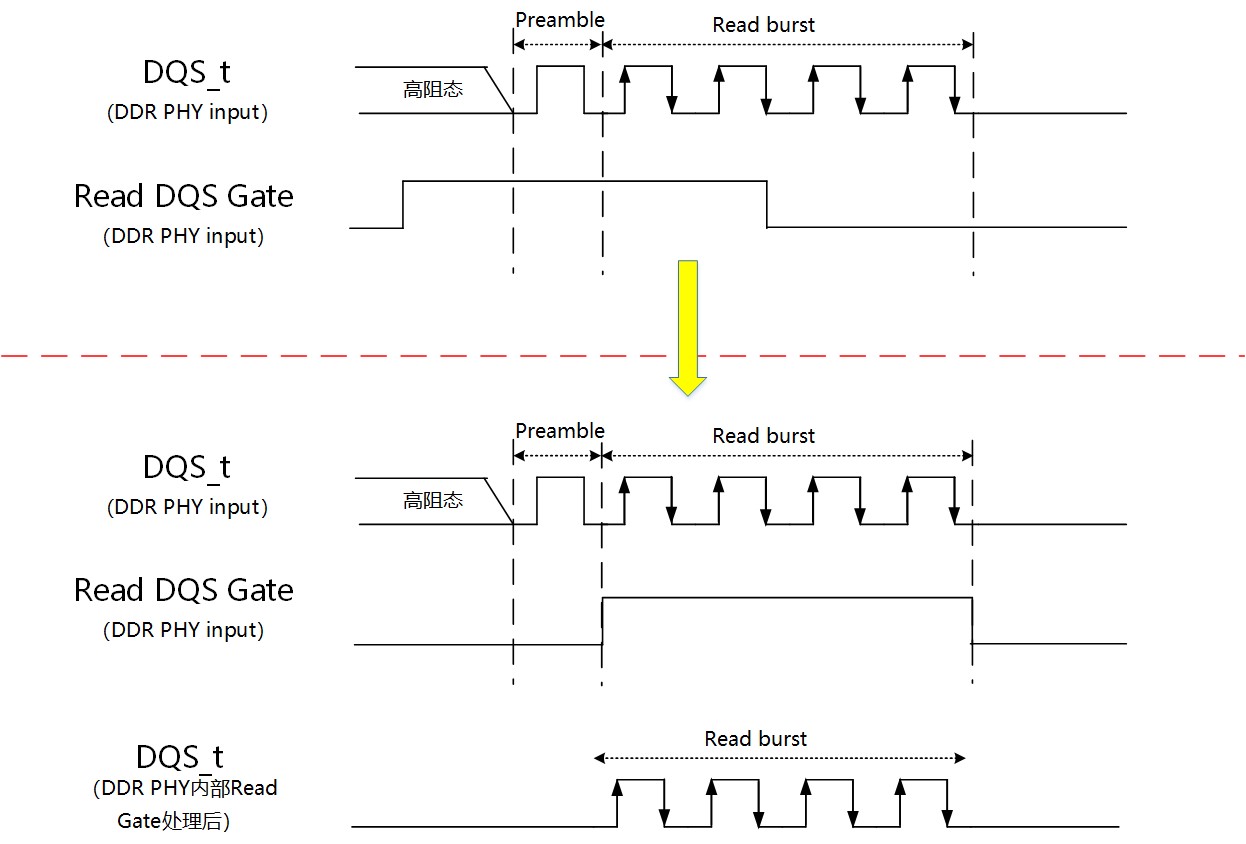 图6：读DQS gate训练.jpg