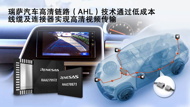 瑞萨汽车高清链路（AHL）技术.jpg