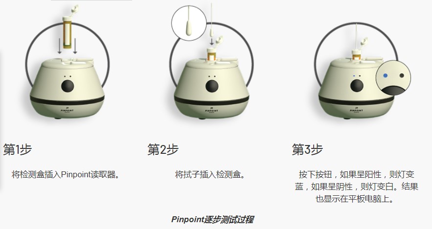 通过快速纳米传感器技术诊断防治传染病