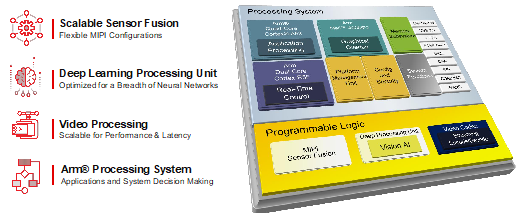图1：Zynq UltraScale  MPSoC系统框图.png