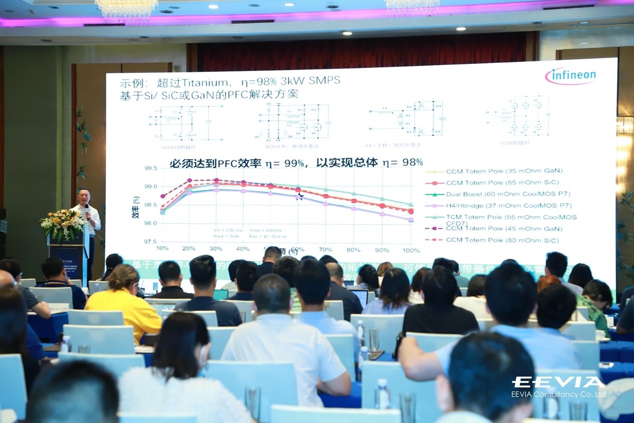 图4：程文涛解读不同PFC解决方案的过程效率图.jpg