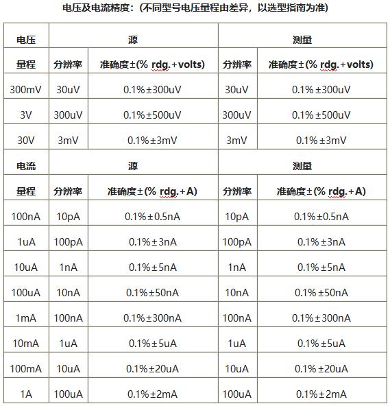 S100参数.jpg