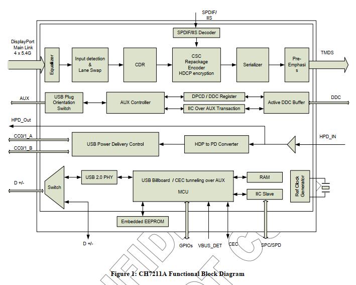 CH7211系统框图.jpg