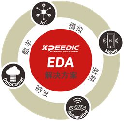 芯和半导体发布基于微软Azure的EDA云平台
