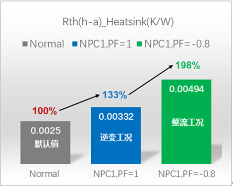 图11：（c）基于PrimePACK3黑？镹PC1三电平，在某种水冷条件下，不同工况时的散热器.png