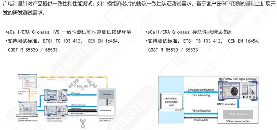 罗德与施瓦茨助力广电计量开展车联网C-V2X和eCall测试认证服务